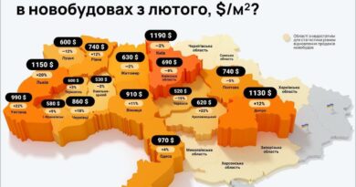 ЛУН повідомляє, що ціна на нерухомість Києва впала лише на 2% від початку війни, але насправді продажі відбуваються за нижчими цінами